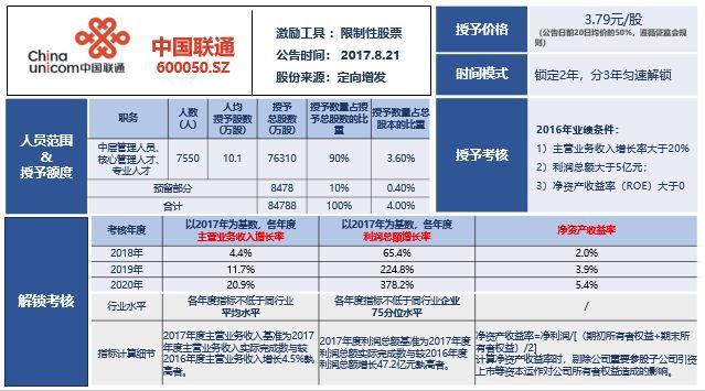 联通混改深化，携手共创辉煌新篇章