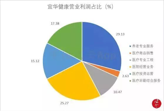 宜华健康最新消息全面解读