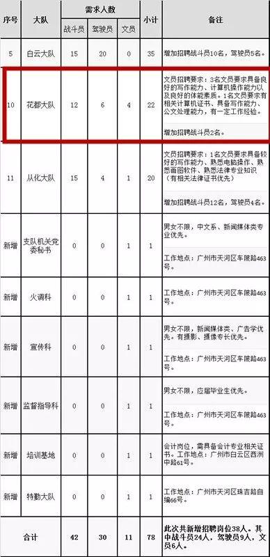 花都区最新招聘信息全面汇总