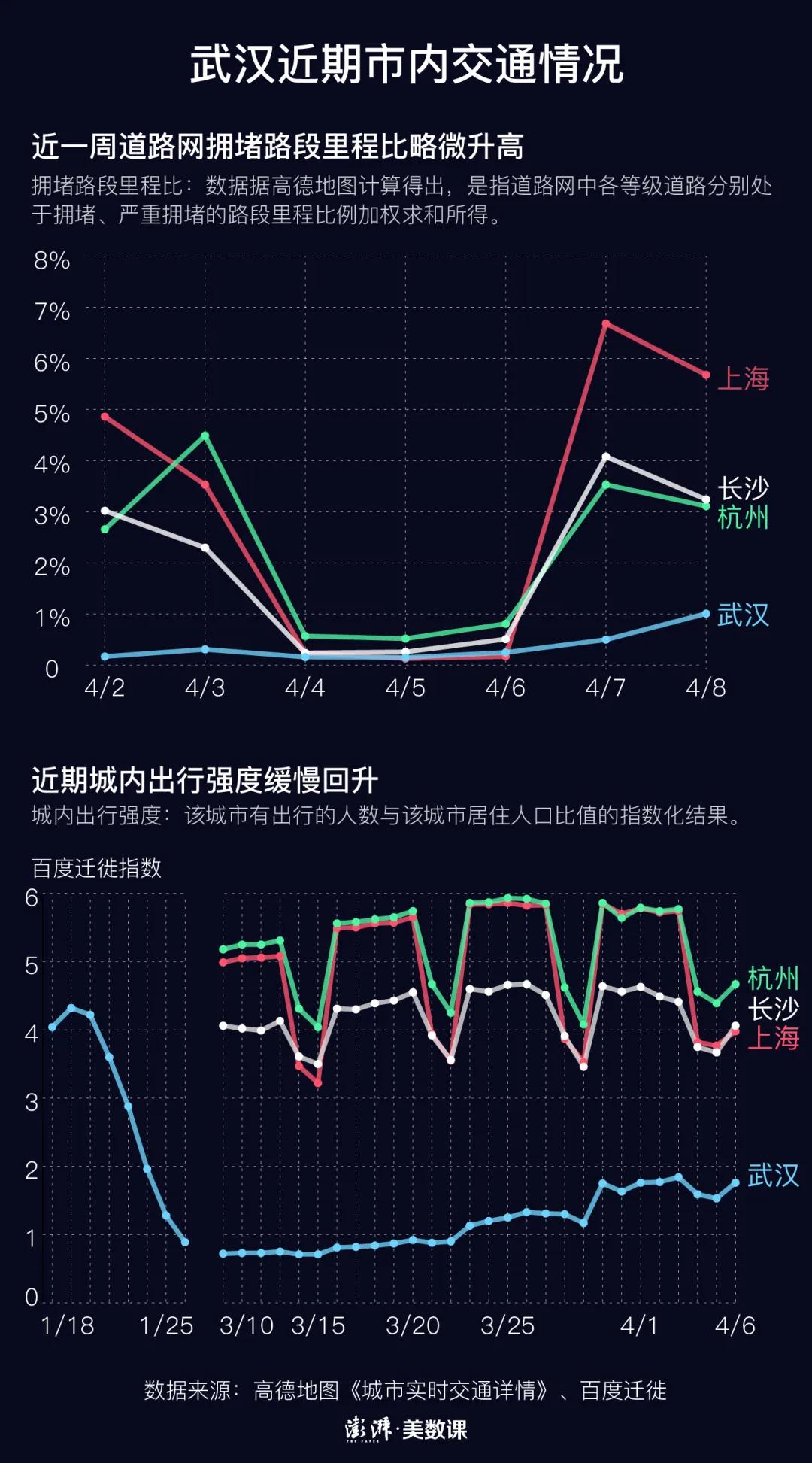 最新交通解封重塑城市流动与民众生活秩序