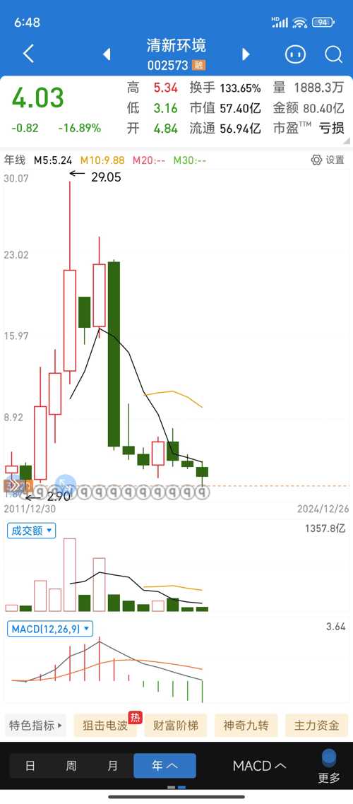 南大环境股票最新动态解析