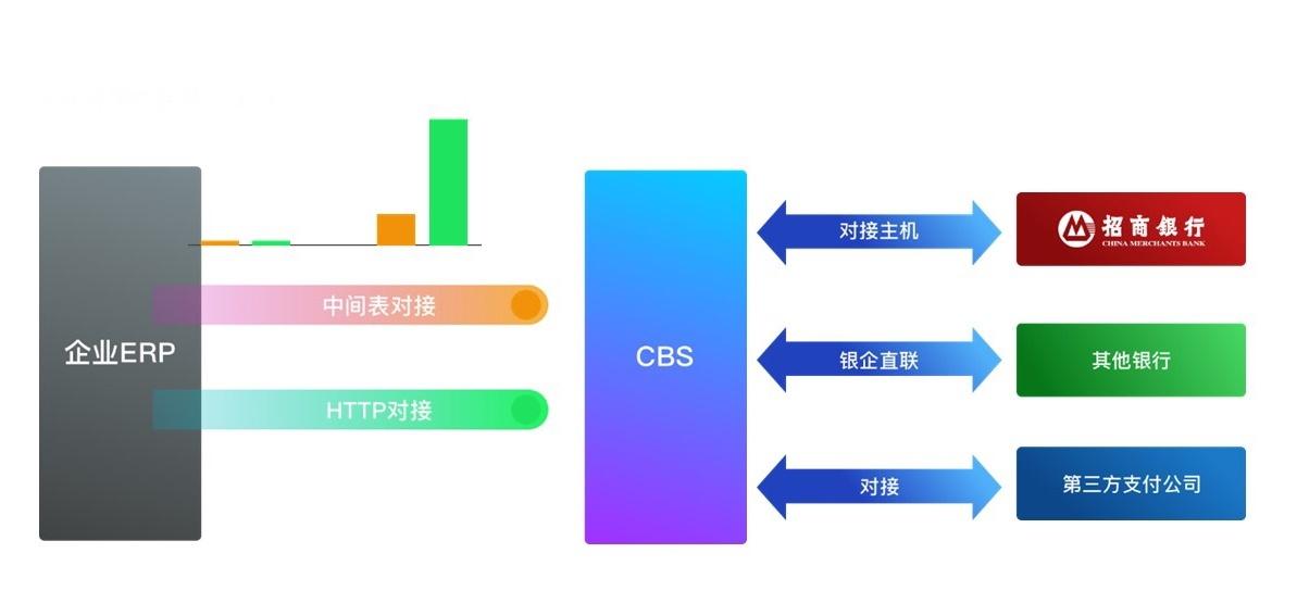 探索现代银行业新领域，银行交易与最新产品解析