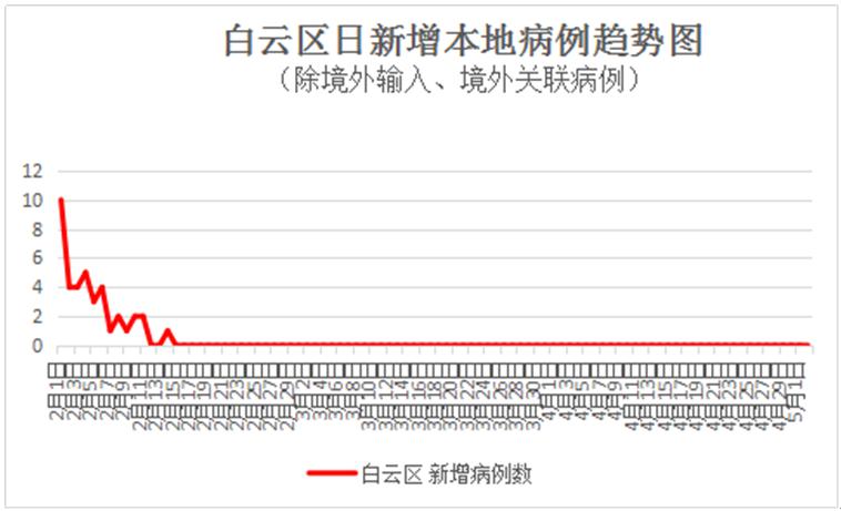 上海最新新冠肺炎疫情通报全面解析