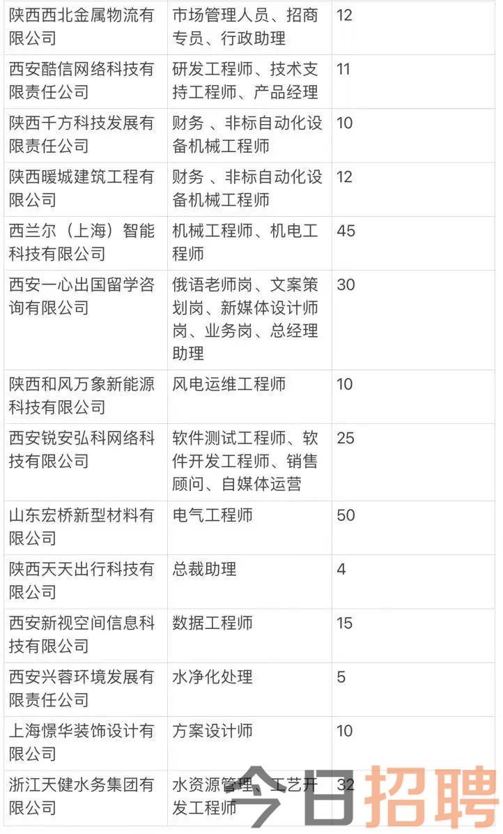 高陵最新招聘信息汇总