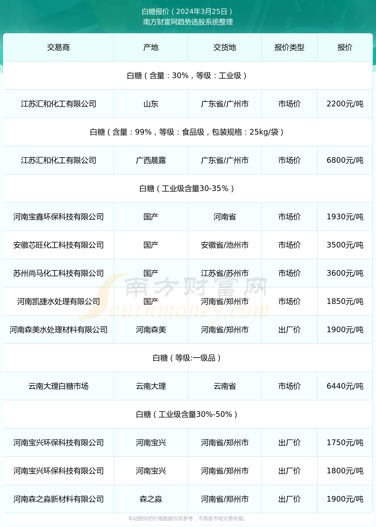 科学研究 第8页