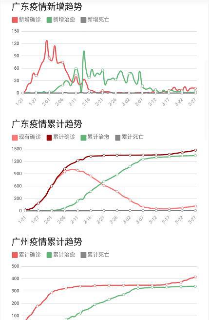 重庆疫情最新实时通报情况