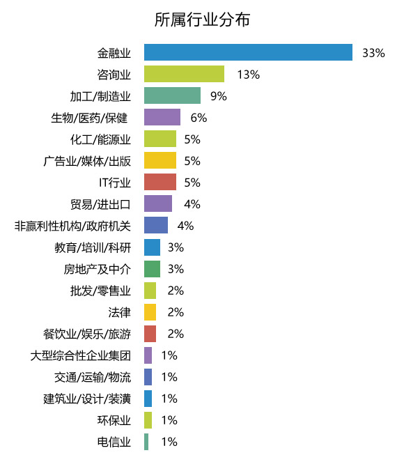 科学研究 第5页