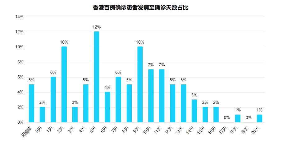 全国新寇肺炎最新数据报告发布