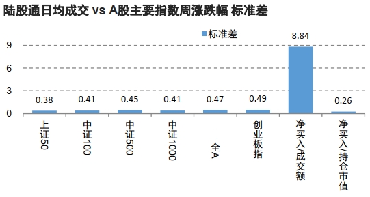 北向资金最新流入，市场趋势及影响深度解析